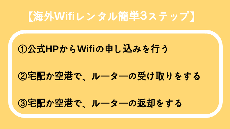 海外レンタルwifi