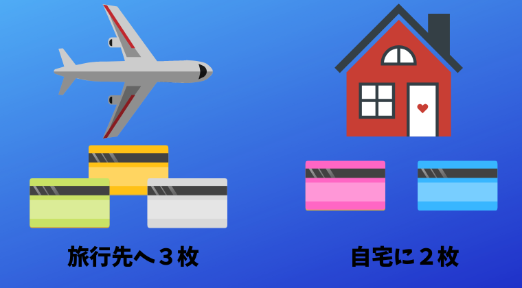 クレジットカード海外旅行枚数