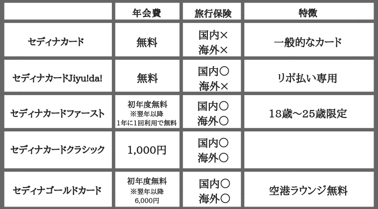 セディナカードの種類と特徴
