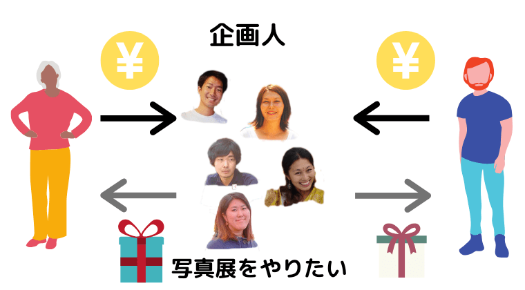 クラウドファンディングとは